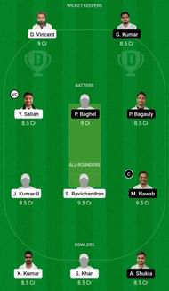 Dream11 Team for Plzen Guardians vs United - ECS Czech Republic T10 2022.